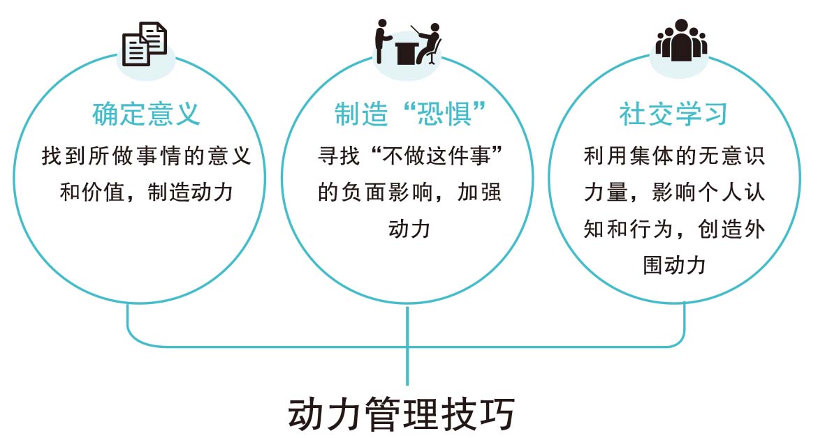 初心与精力分配过滤器