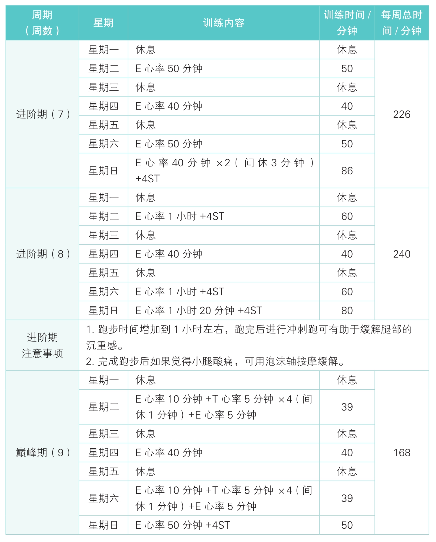 阶段课表与进阶节奏