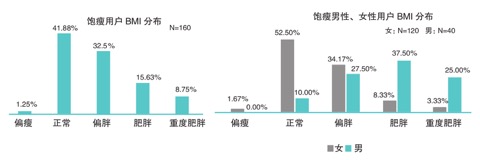 高压精英的隐性透支画像