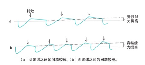 体重正常但体脂异常的提醒