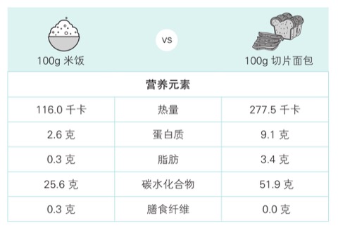 断食七天体重构成变化