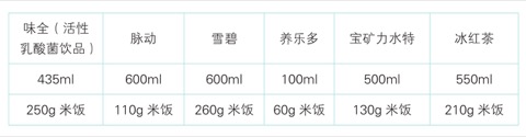 高效食补清单
