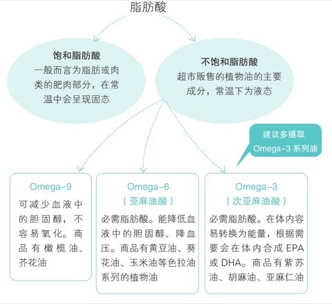 补血误区与隐形高糖