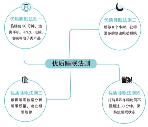 压力回落与有效休息