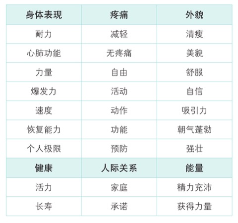 目标过载如何制造内耗