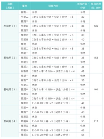 半马计划总览