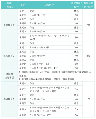 阶段课表与进阶节奏