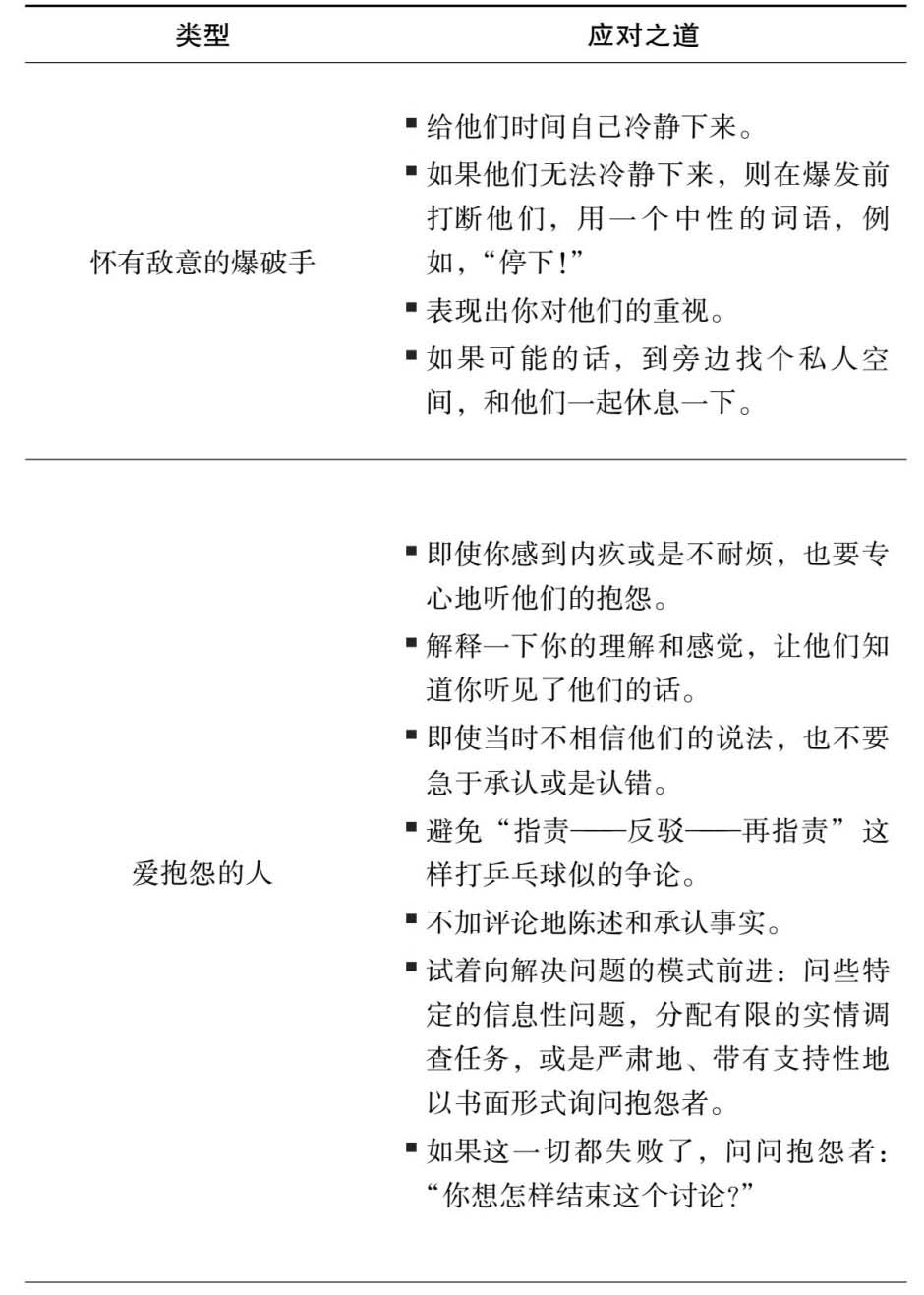 核心信念清单