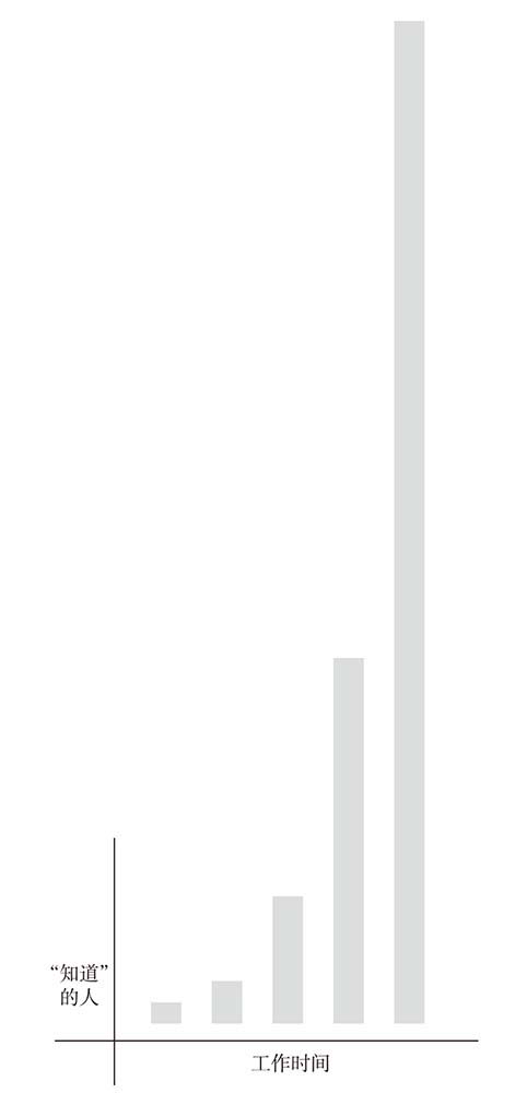 丛林大火式传播图