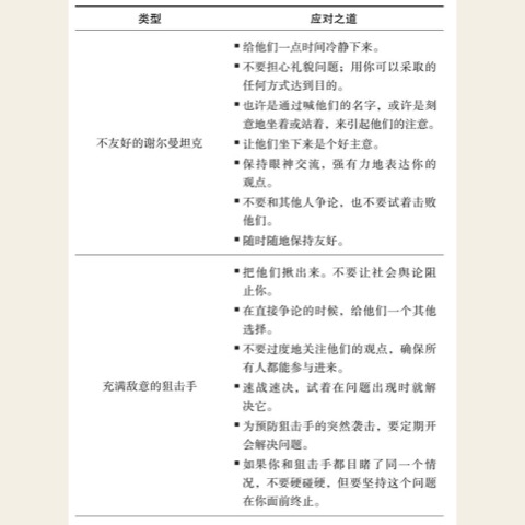 七种难相处类型总览