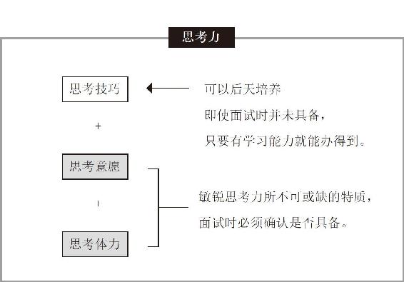 天分崇拜的错觉