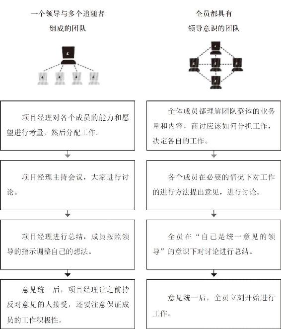 领导力不是职位说明书