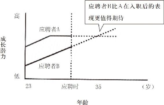领导者不是协调机器