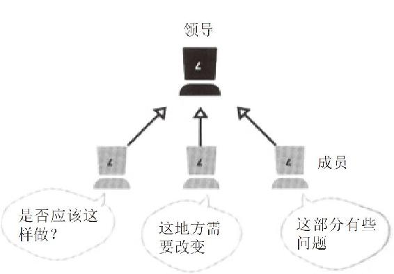 决策不是等待共识