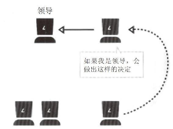 信息传达的结构感