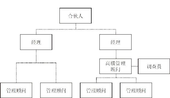 确认定位的坐标系