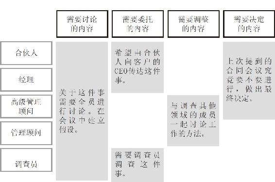 做自己的领导