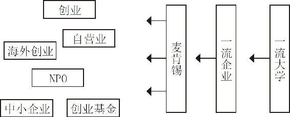 以领导力掌控人生