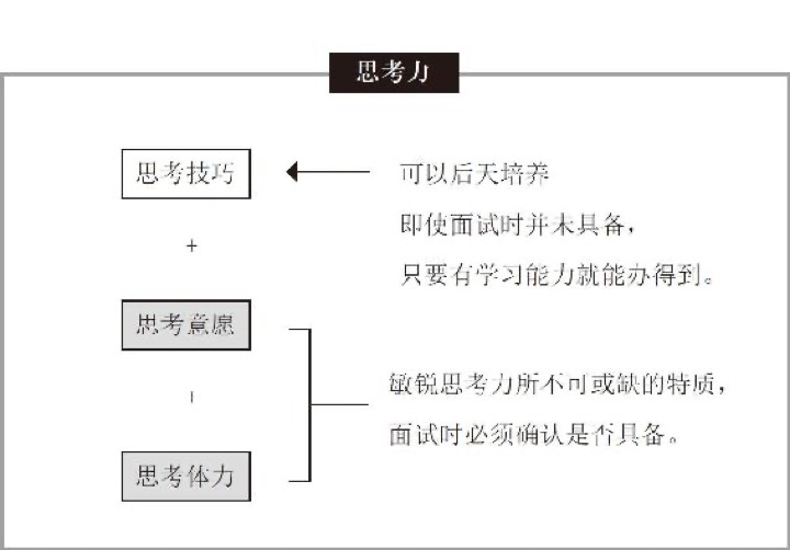 天分崇拜的错觉