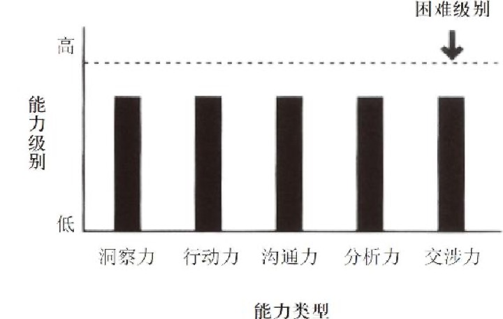 日本式优等生画像