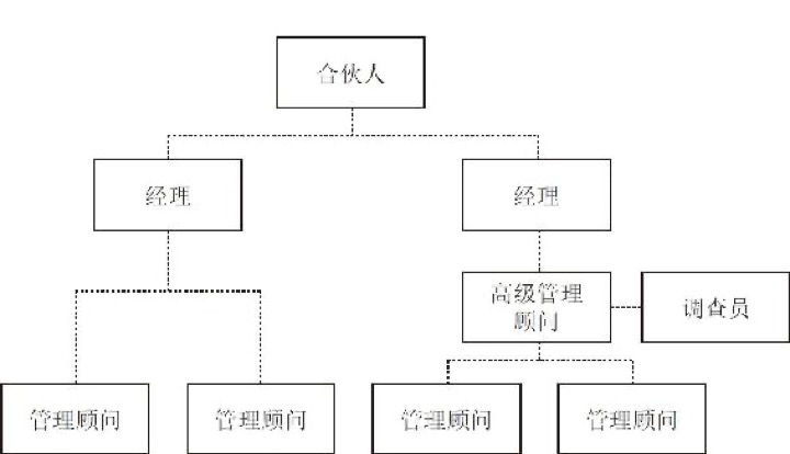 确认定位的坐标系