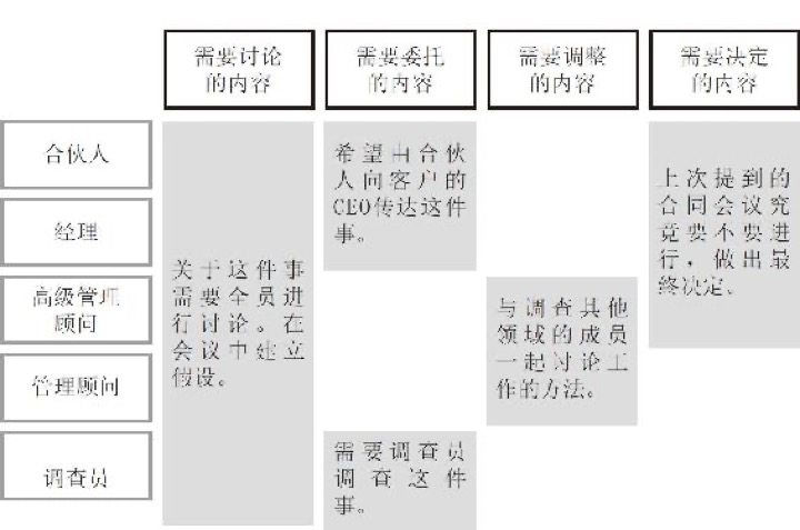 做自己的领导