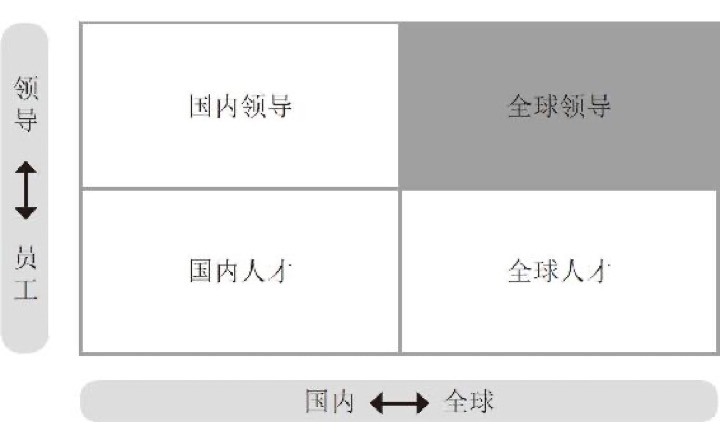 全球化人才神话
