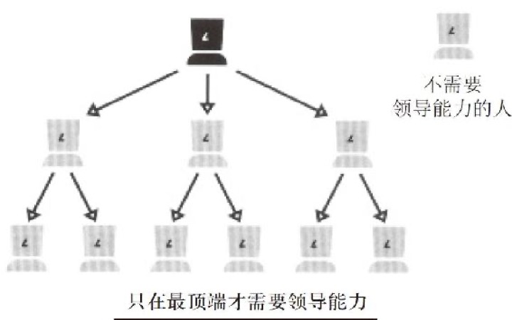 分散型决策的必要性