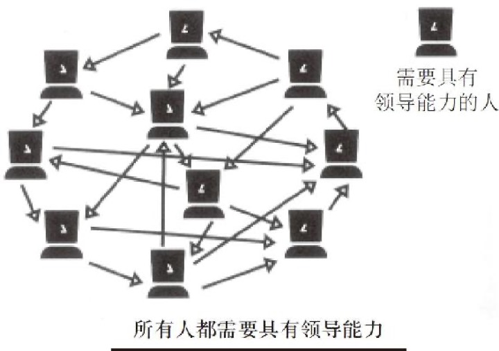 人人都能训练领导能力