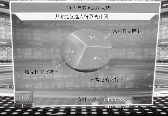 即便如此,上述报道还存在一些依靠合理性检查发现不了的问题