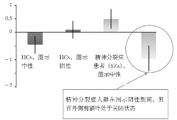 数轴未做标记
