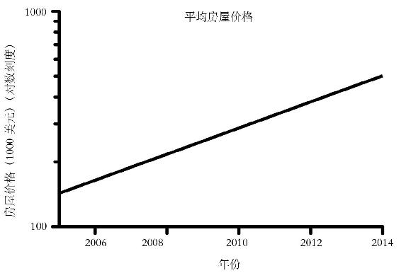 第3章 数轴的诡计 图版 17