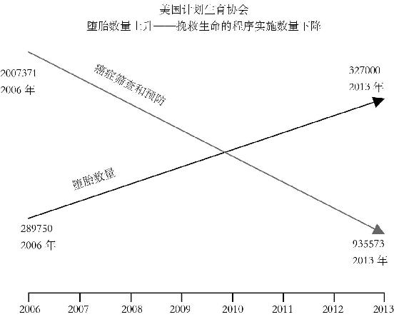 第3章 数轴的诡计 图版 22