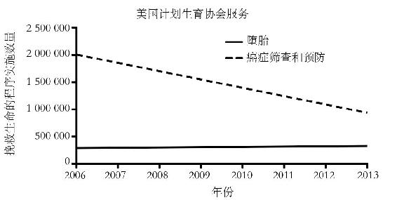 如果该图绘制得当,应该如下所示