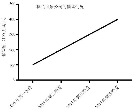 恶搞数字汇报