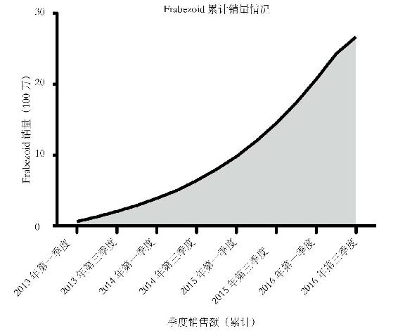 第4章 恶搞数字汇报 图版 27