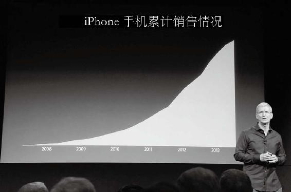 第4章 恶搞数字汇报 图版 28