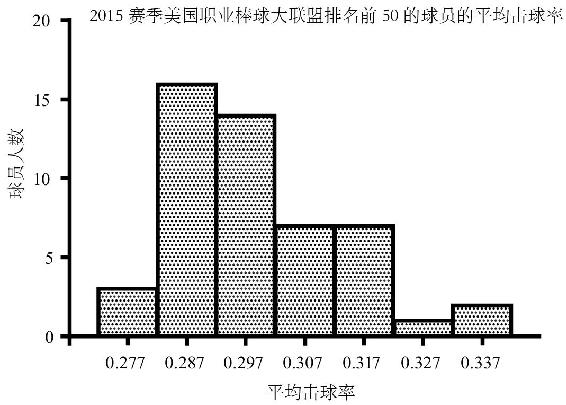第4章 恶搞数字汇报 图版 40