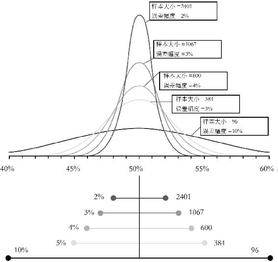 第5章 收集数字的方法 图版 43