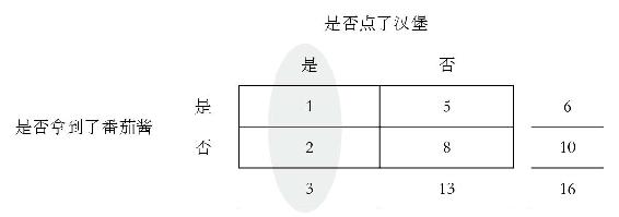 第6章 神奇的概率 图版 47