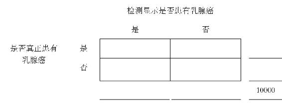 第6章 神奇的概率 图版 48