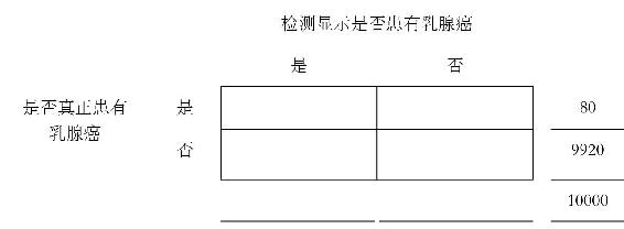 第6章 神奇的概率 图版 49