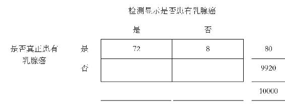 第6章 神奇的概率 图版 50