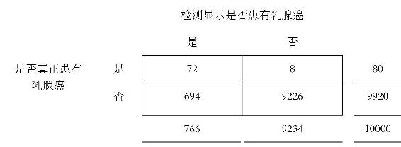 第6章 神奇的概率 图版 51