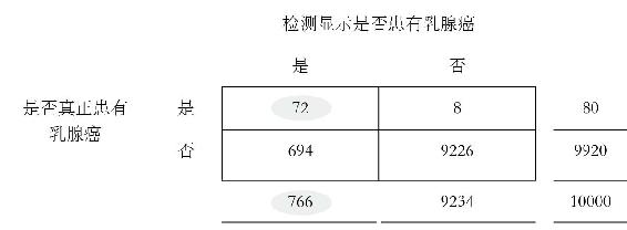 第6章 神奇的概率 图版 52