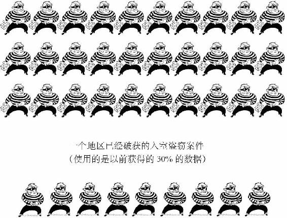 一个地区的全部入室盗窃案件
