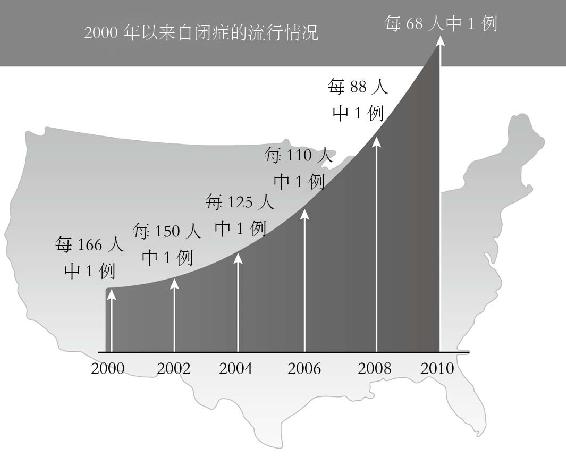 自闭症和疫苗：推理的4个误区