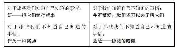 我们用一张四重表便可以清楚地表示出拉姆斯菲尔德提出的这四种可能性: