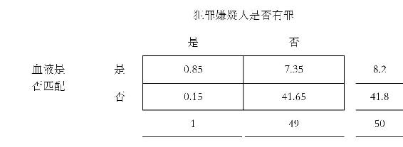第14章 神通广大的贝叶斯思维 图版 67