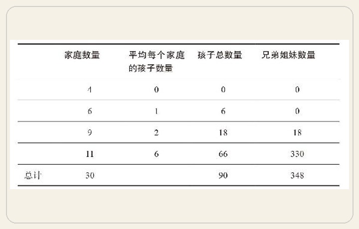 第2章 平均数的妙用 图版 04